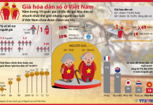 Hưởng ứng ngày Quốc tế Người cao tuổi (01/10) và Tháng hành động quốc gia về người cao tuổi Việt Nam